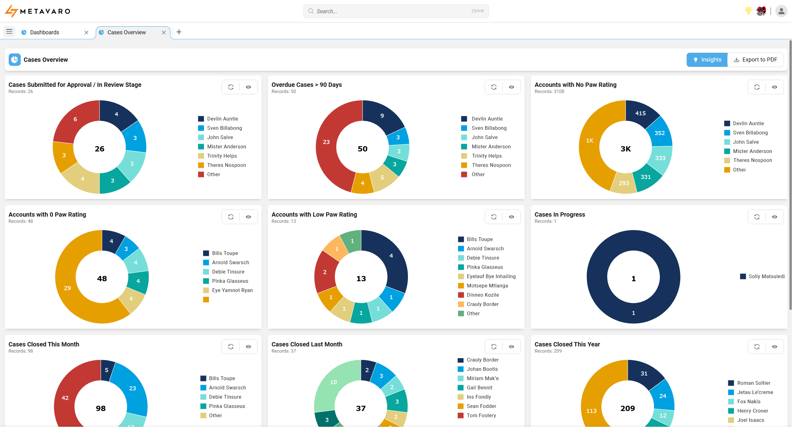Case Management dashboard preview