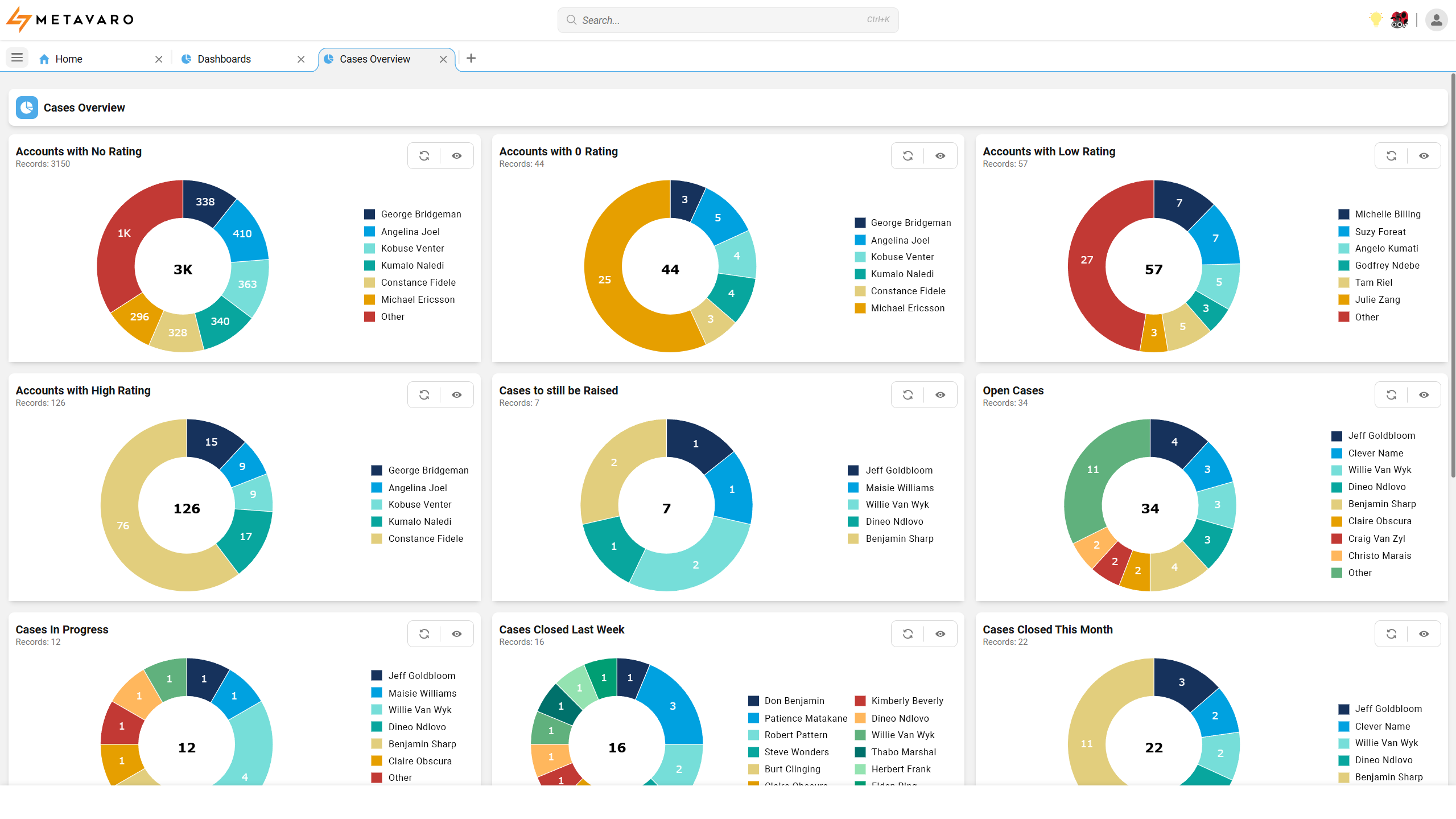 Case Management dashboard preview