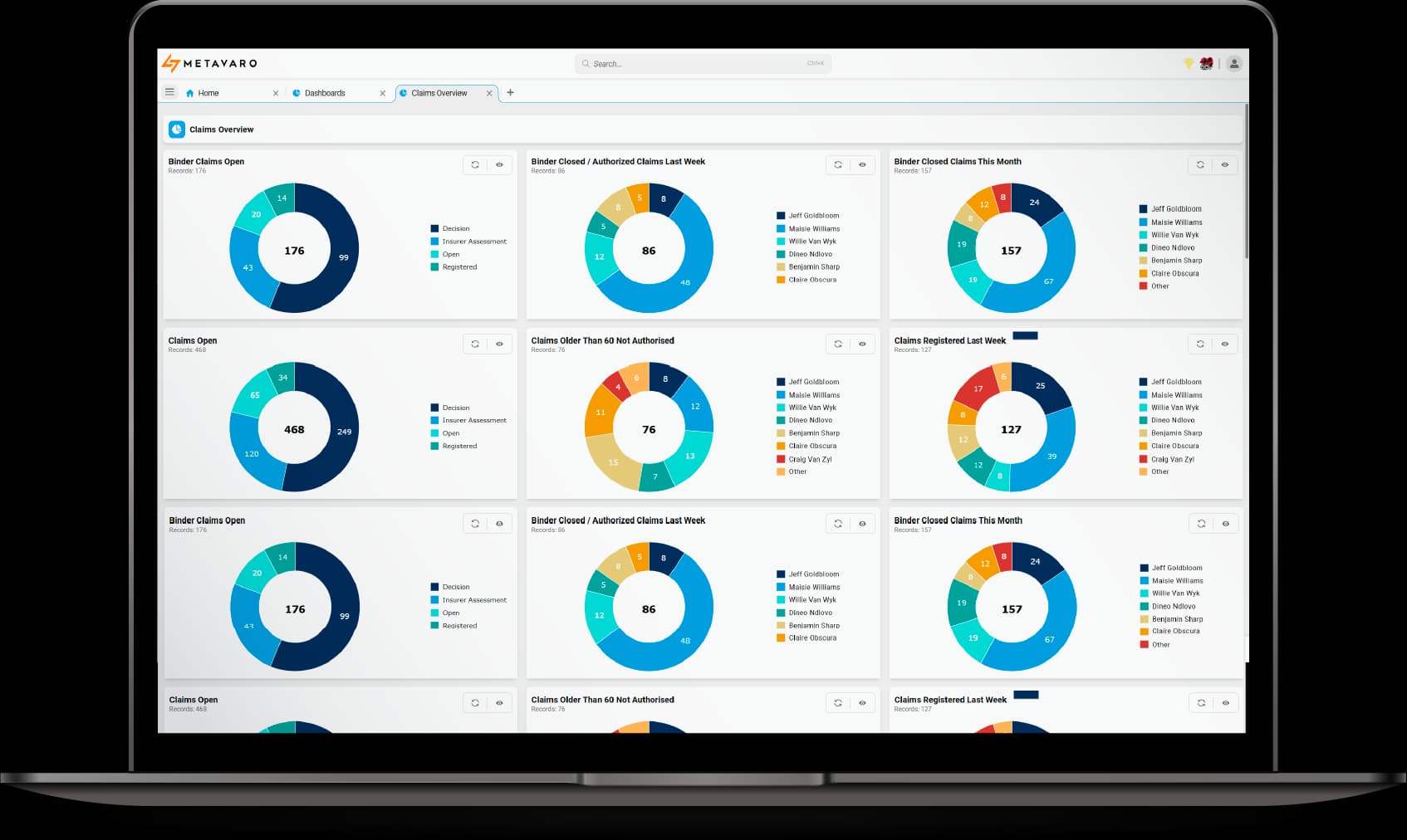 Metavaro dashboard on a laptop